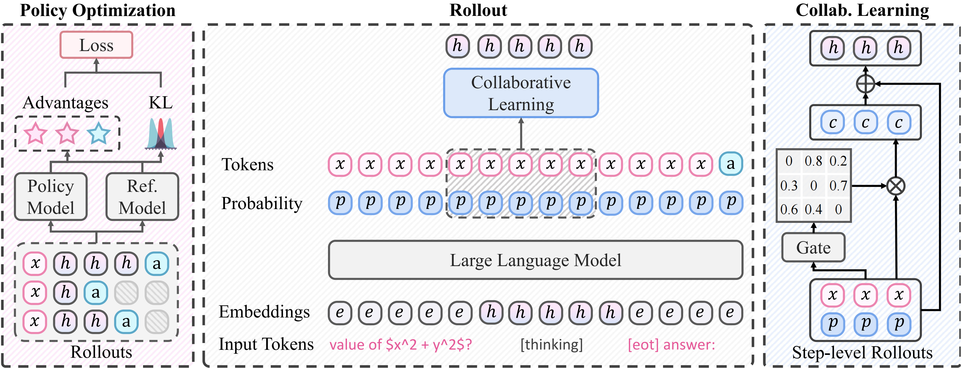 Figure 3: Multi-Path Collaborative Mechanism